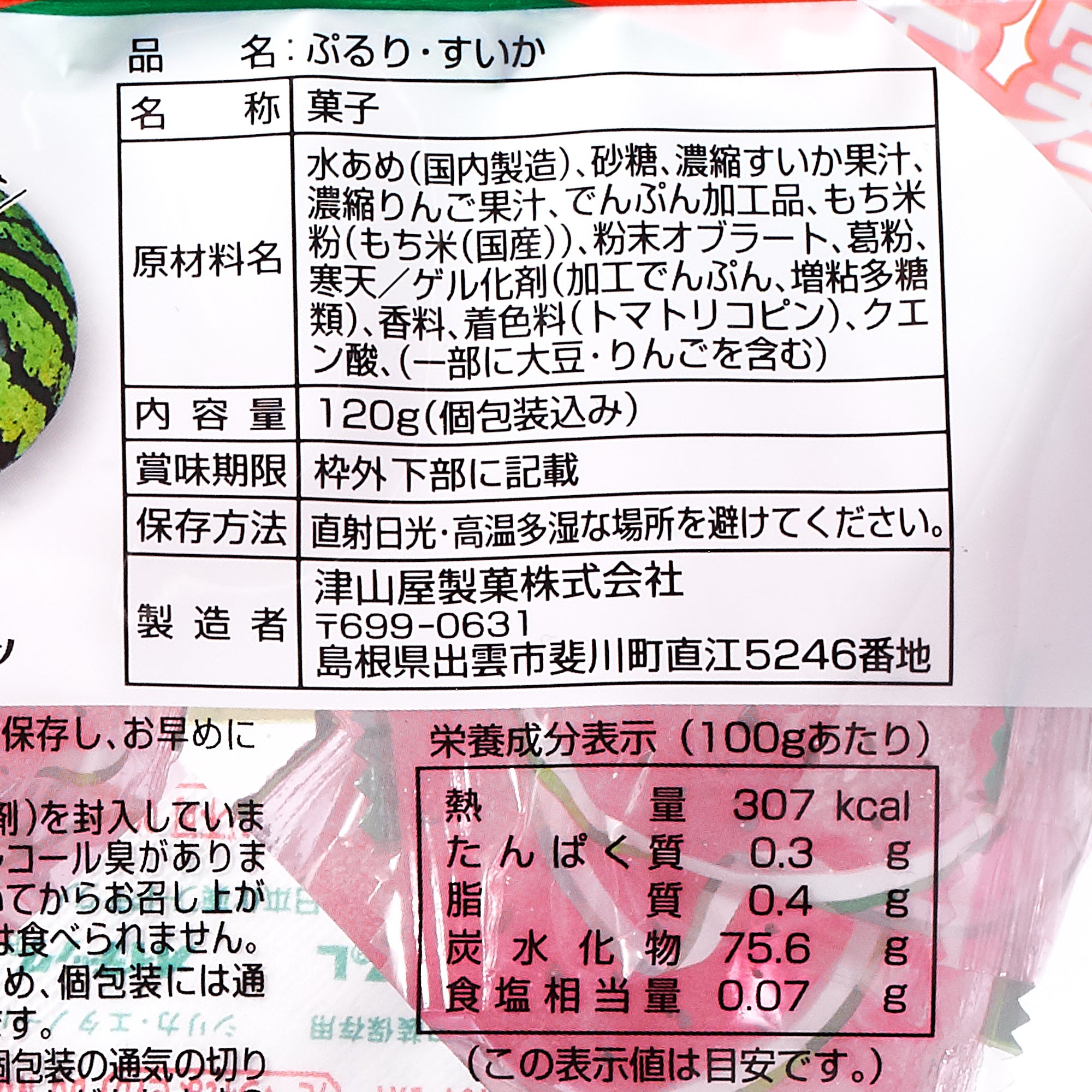 Watermelon Candy